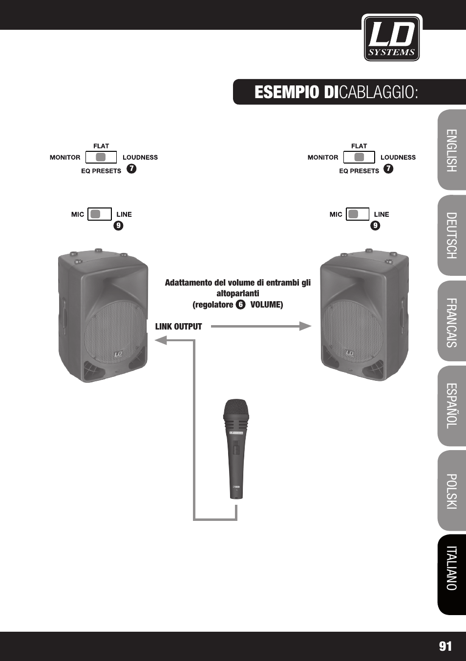 Esempio di cablaggio | LD Systems OXID 15 A User Manual | Page 91 / 100