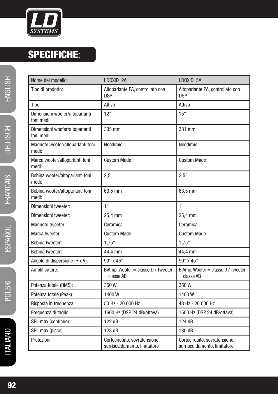 Specifiche | LD Systems OXID 15 A User Manual | Page 92 / 100