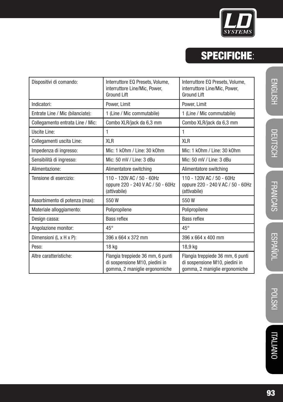 Specifiche | LD Systems OXID 15 A User Manual | Page 93 / 100