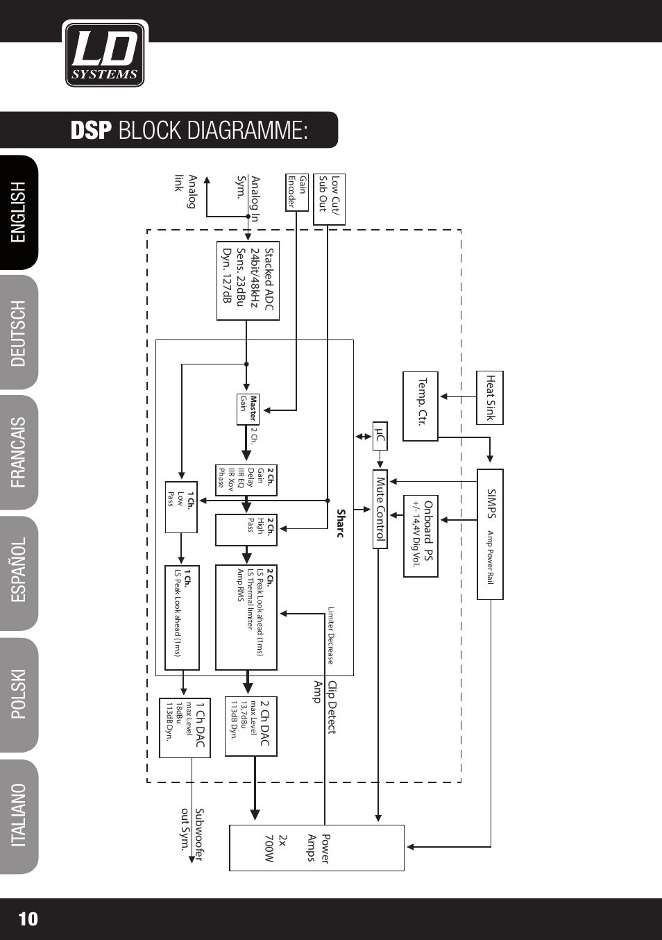 Dsp block diagramme | LD Systems DDQ 15 User Manual | Page 10 / 112
