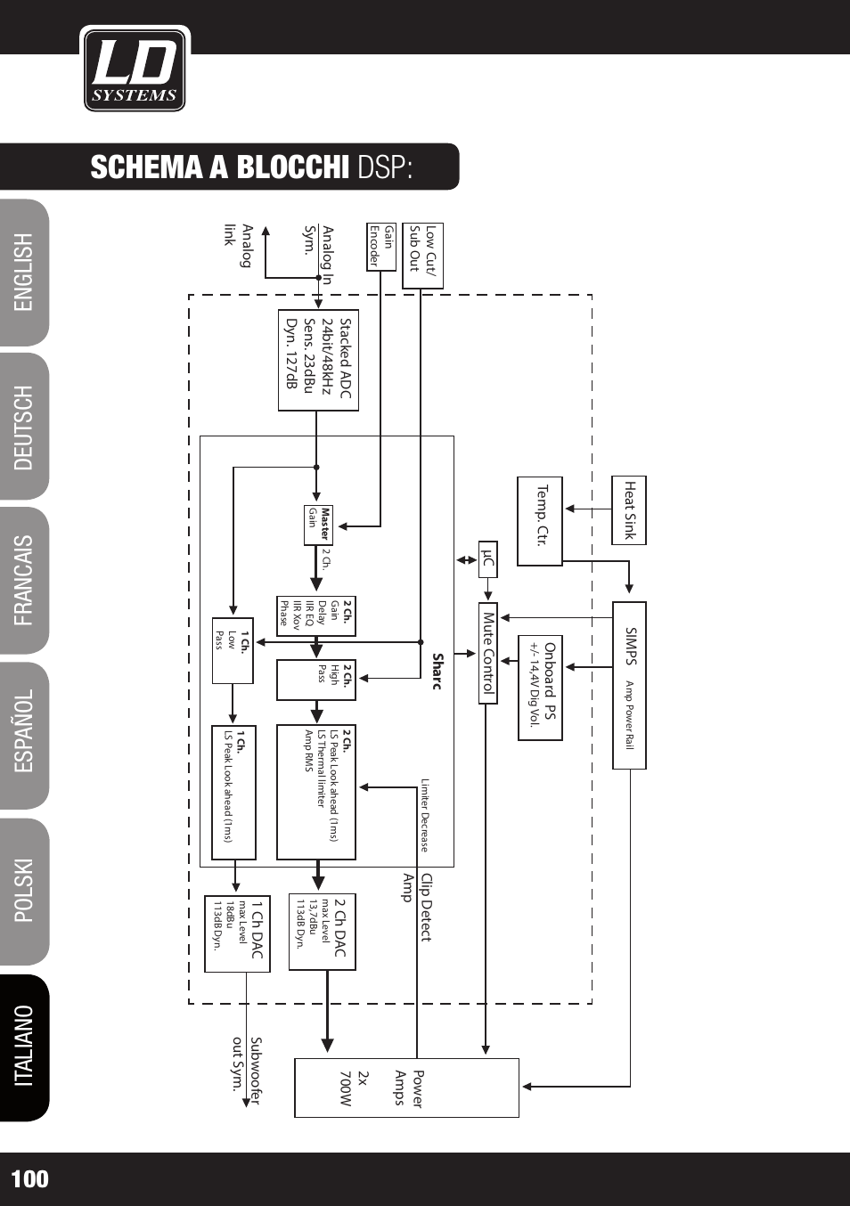 Schema a blocchi dsp | LD Systems DDQ 15 User Manual | Page 100 / 112