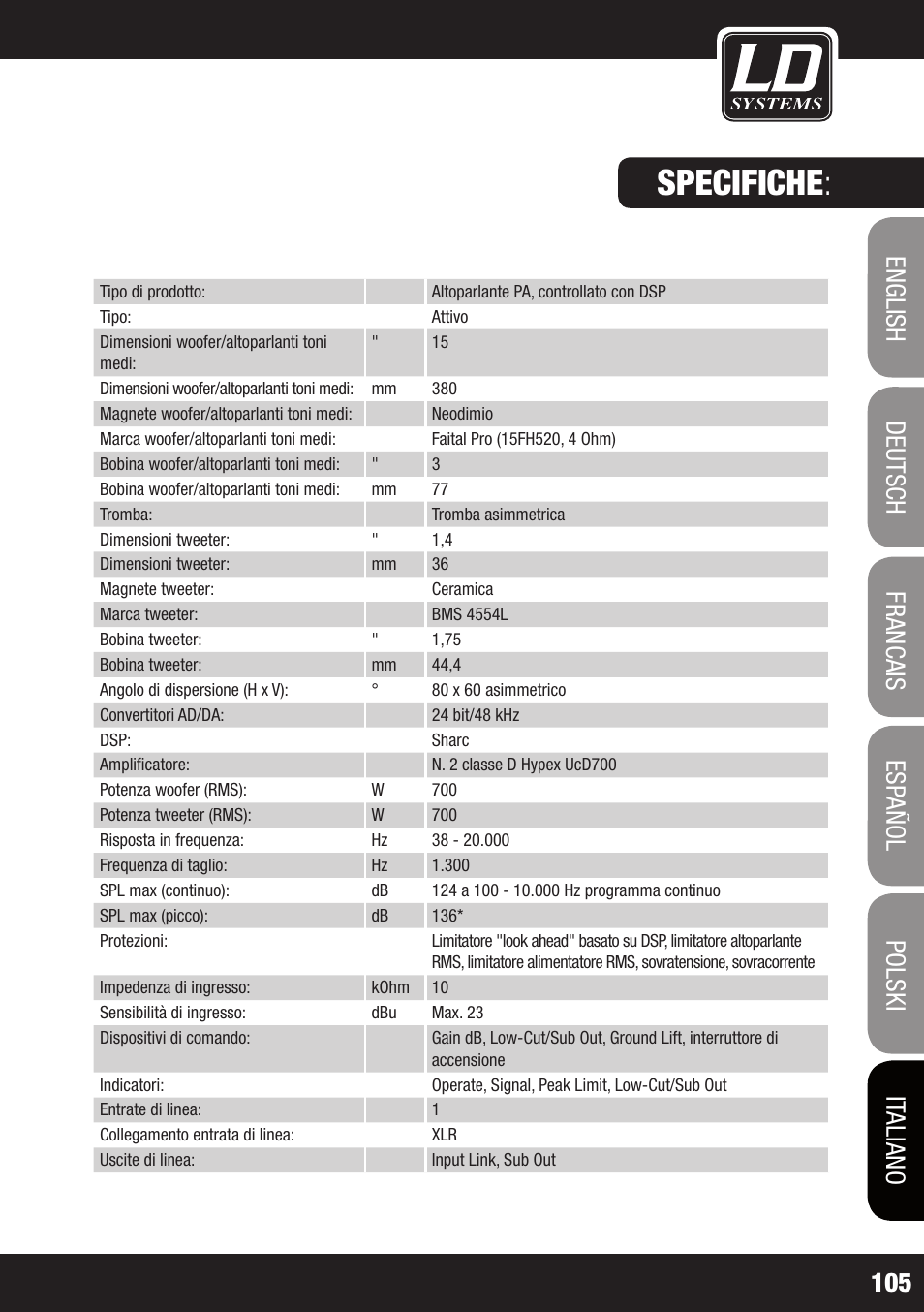 Accessori : specifiche | LD Systems DDQ 15 User Manual | Page 105 / 112