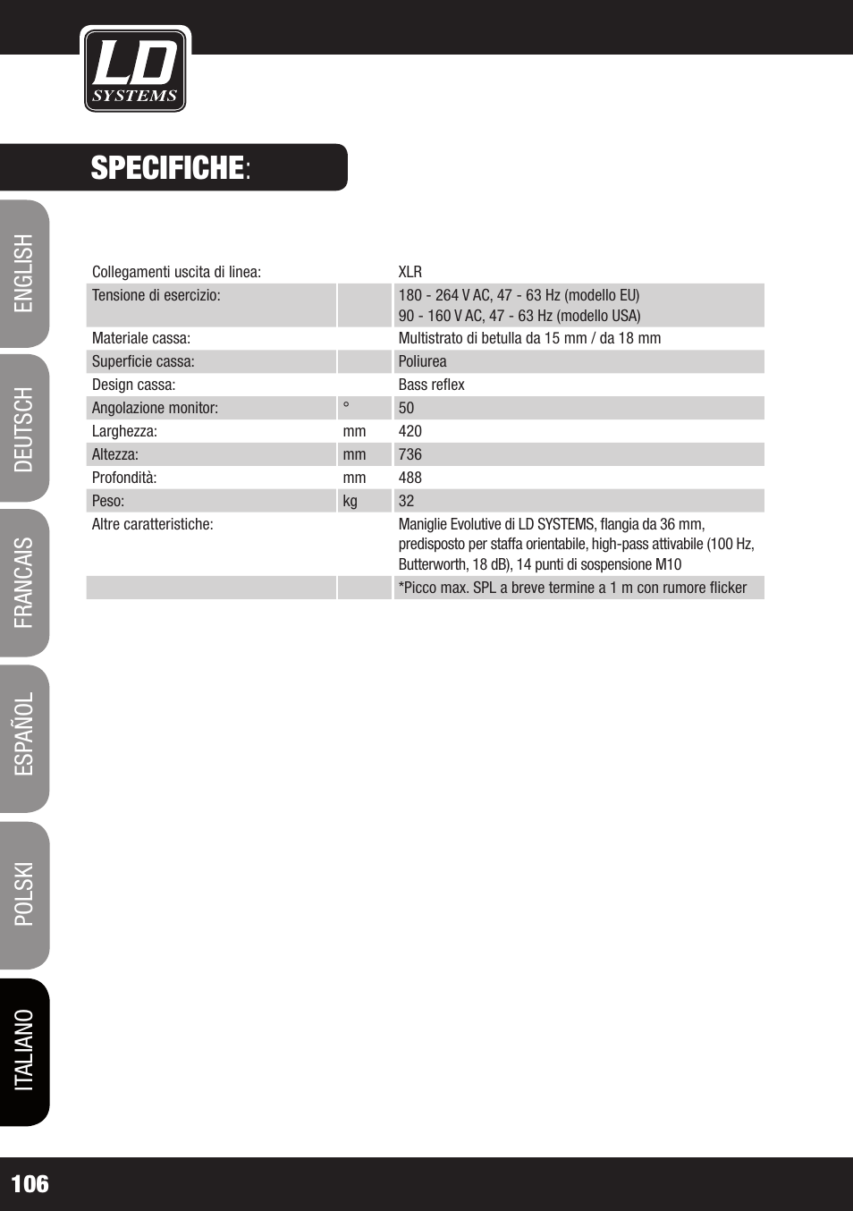 Specifiche | LD Systems DDQ 15 User Manual | Page 106 / 112