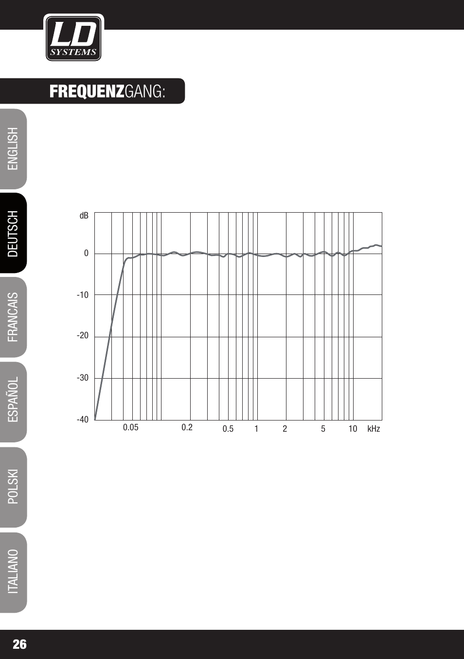 Frequenz gang | LD Systems DDQ 15 User Manual | Page 26 / 112