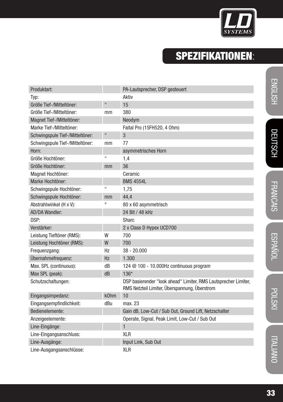 Zubehör : spezifikationen | LD Systems DDQ 15 User Manual | Page 33 / 112