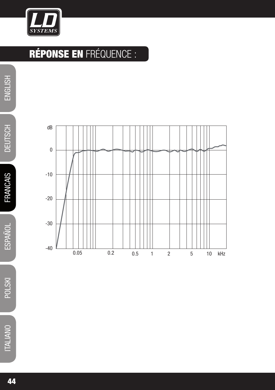 Réponse en fréquence | LD Systems DDQ 15 User Manual | Page 44 / 112