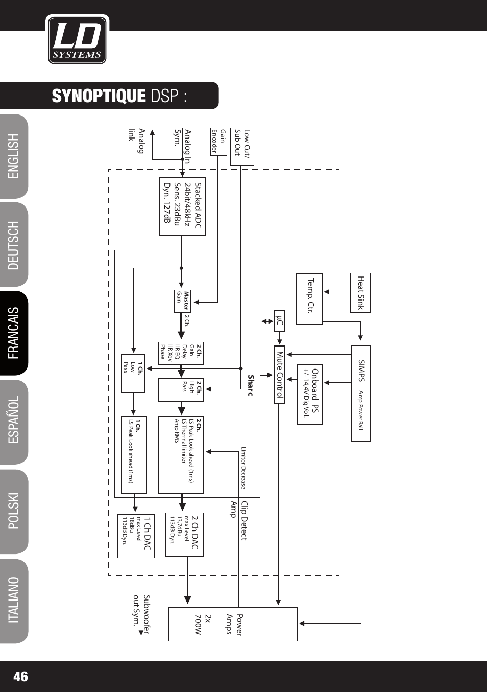 Synoptique dsp | LD Systems DDQ 15 User Manual | Page 46 / 112