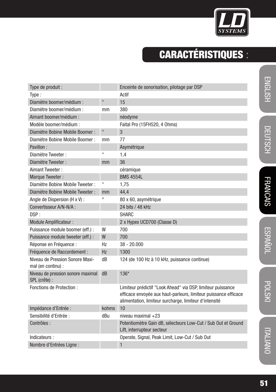 Accessoires : caractéristiques | LD Systems DDQ 15 User Manual | Page 51 / 112