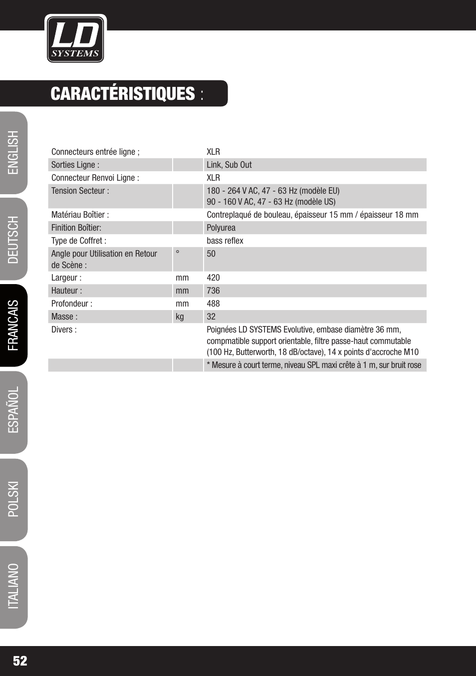 Caractéristiques | LD Systems DDQ 15 User Manual | Page 52 / 112