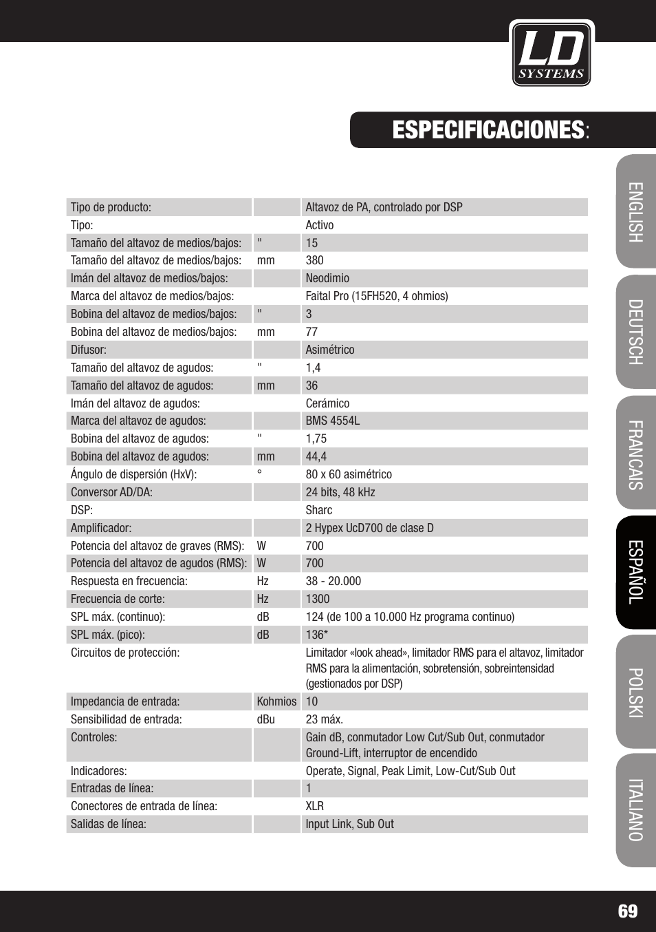 Accesorios : especificaciones | LD Systems DDQ 15 User Manual | Page 69 / 112