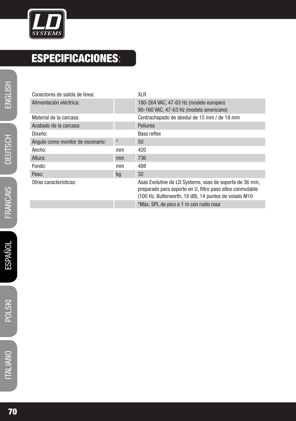 Especificaciones | LD Systems DDQ 15 User Manual | Page 70 / 112