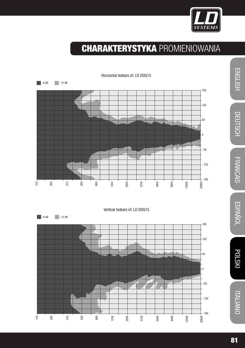 LD Systems DDQ 15 User Manual | Page 81 / 112