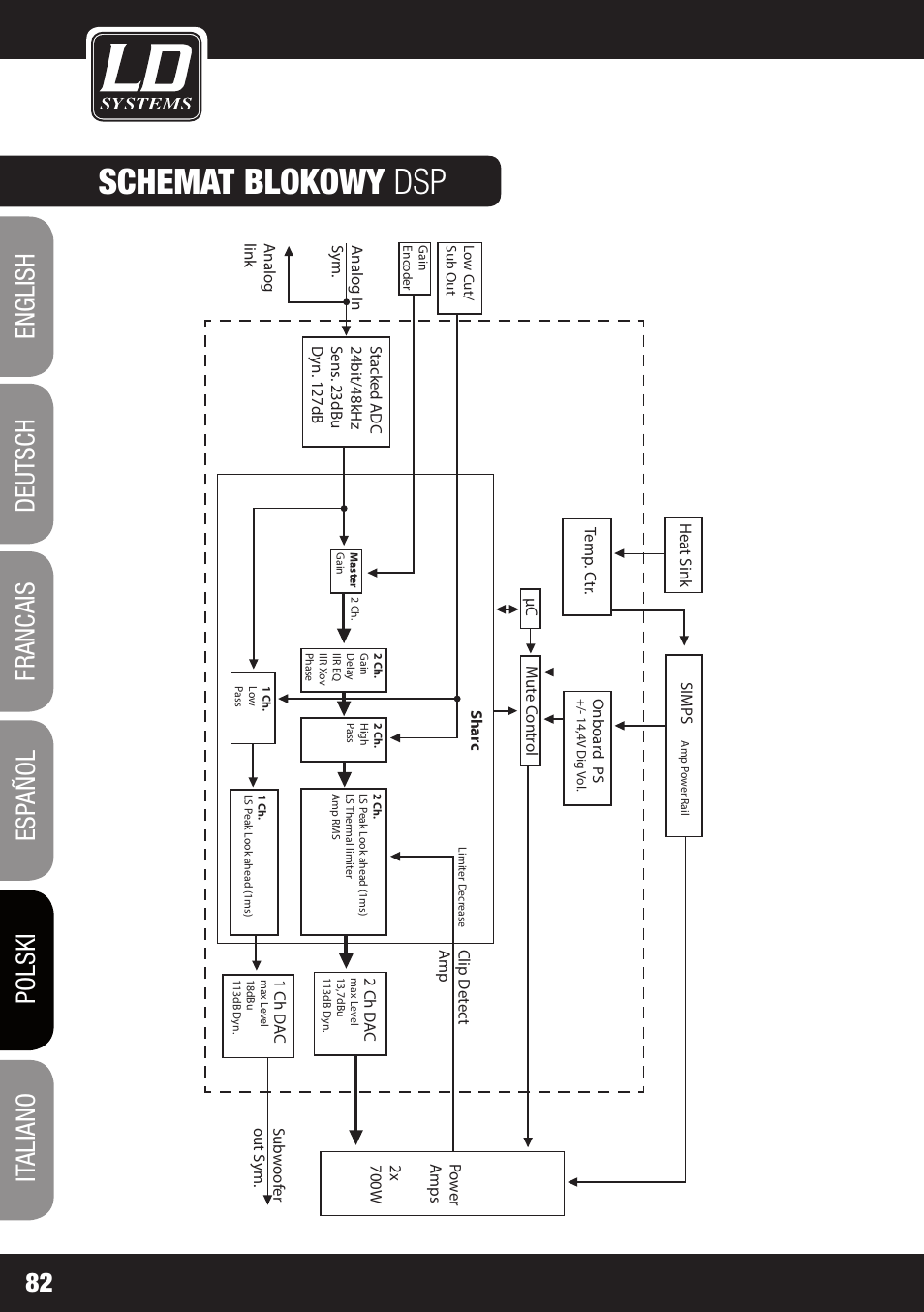 Schemat blokowy dsp | LD Systems DDQ 15 User Manual | Page 82 / 112