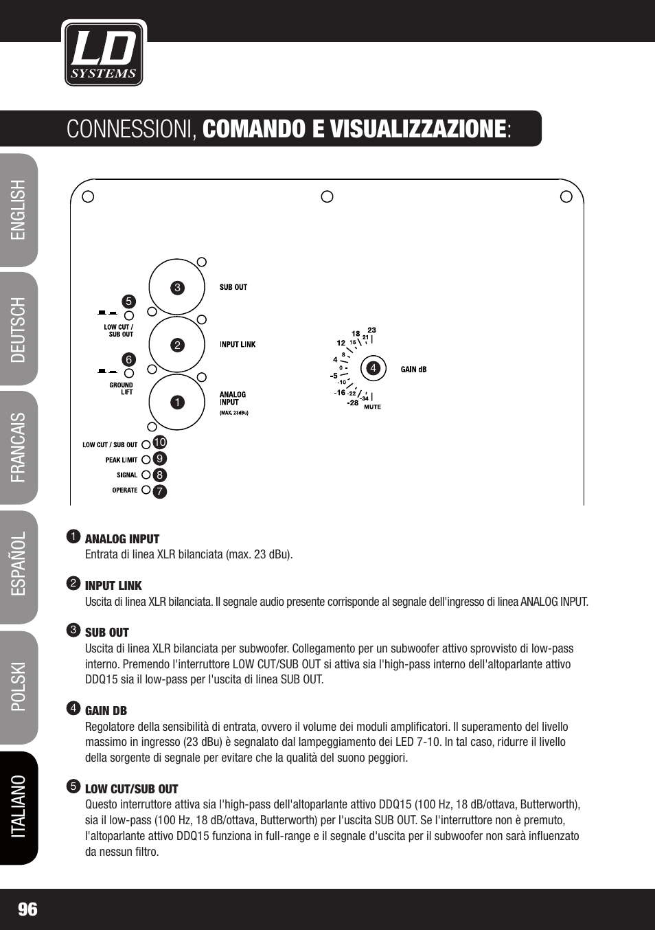 Connessioni, comando e visualizzazione | LD Systems DDQ 15 User Manual | Page 96 / 112