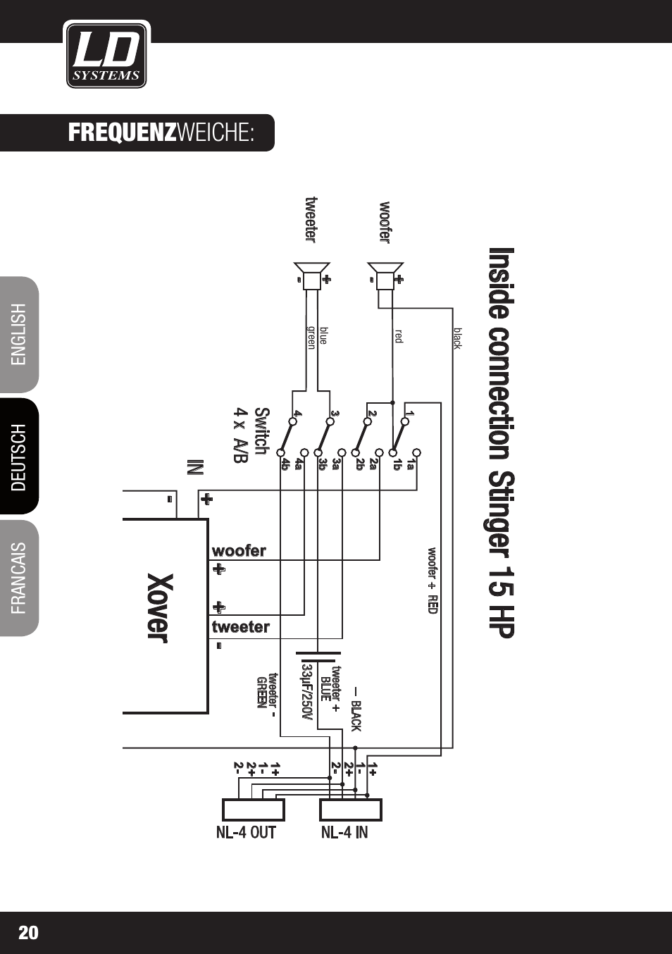 Inside connection stinger 15 hp, Xover, Frequenz weiche | English deutsch francais 20, Switch 4 x a/b | LD Systems STINGER 15 HP User Manual | Page 20 / 40