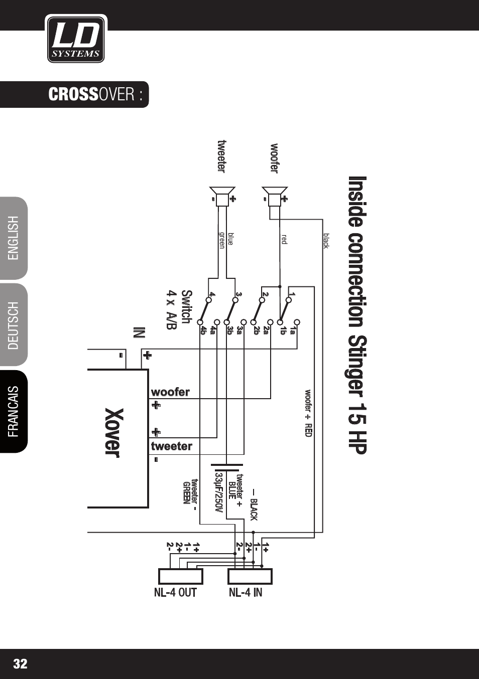 Inside connection stinger 15 hp, Xover, Cross over | English deutsch francais 32, Switch 4 x a/b | LD Systems STINGER 15 HP User Manual | Page 32 / 40