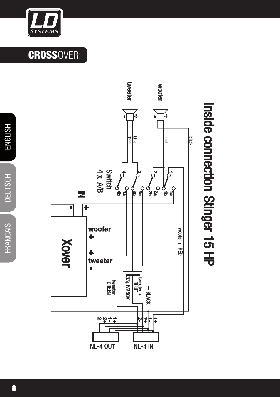 Inside connection stinger 15 hp, Xover, Cross over | English deutsch francais 8, Switch 4 x a/b | LD Systems STINGER 15 HP User Manual | Page 8 / 40