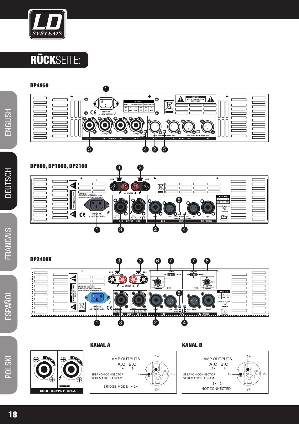 Rück seite, Rear panel | LD Systems DEEP2 4950 User Manual | Page 18 / 64