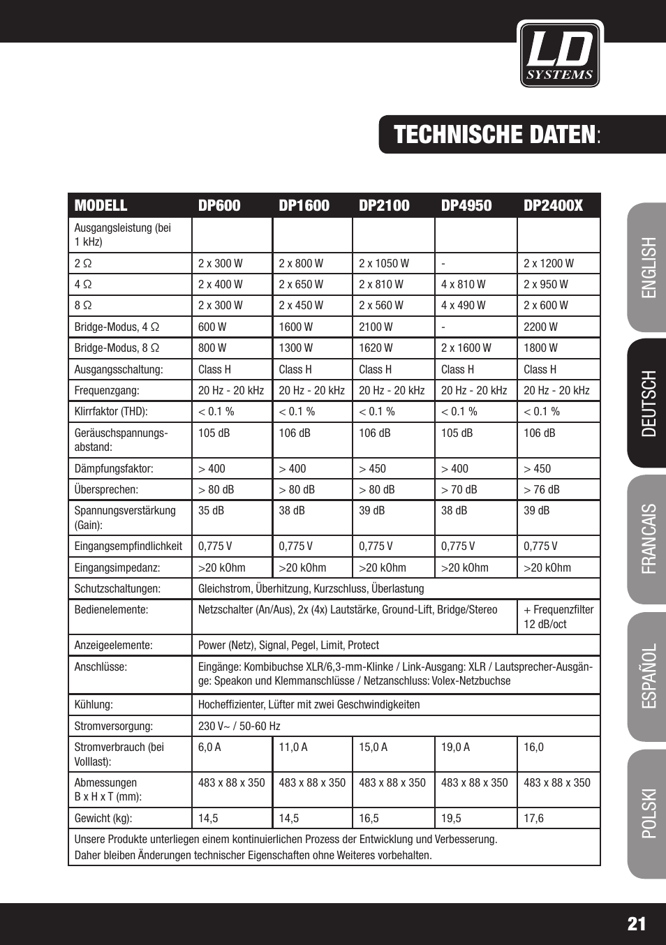 Technische daten | LD Systems DEEP2 4950 User Manual | Page 21 / 64