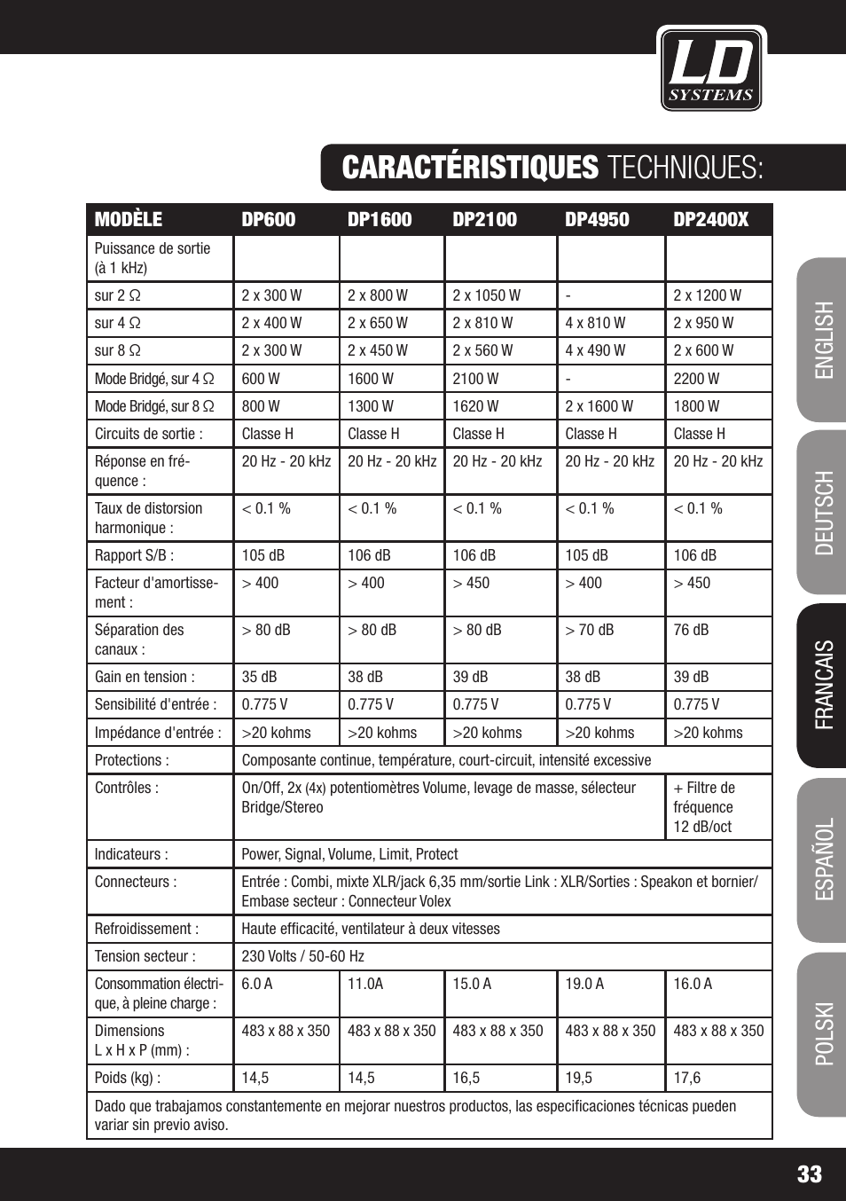 Caractéristiques techniques | LD Systems DEEP2 4950 User Manual | Page 33 / 64