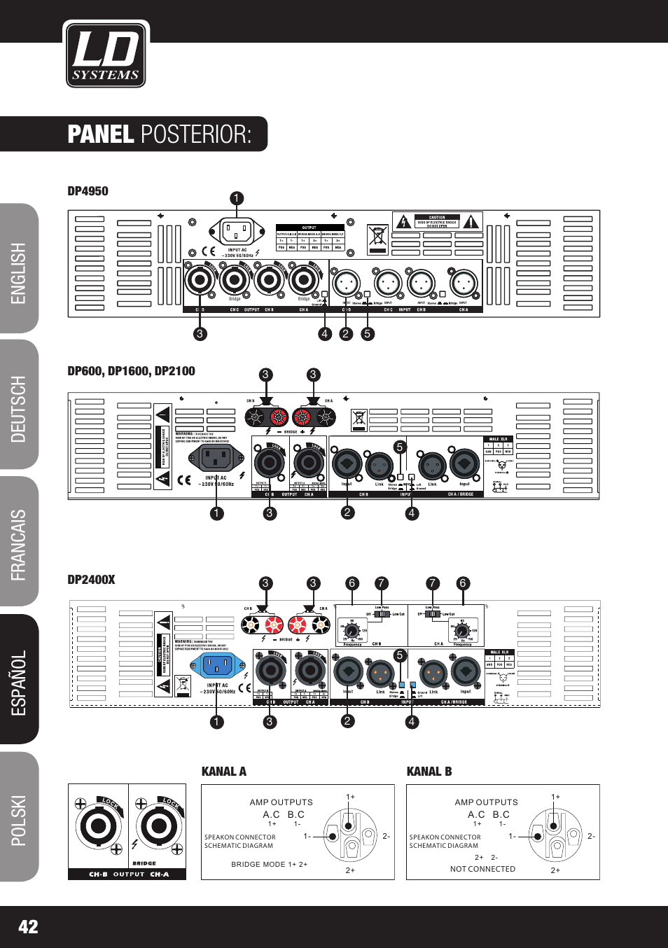 Panel posterior, Rear panel | LD Systems DEEP2 4950 User Manual | Page 42 / 64