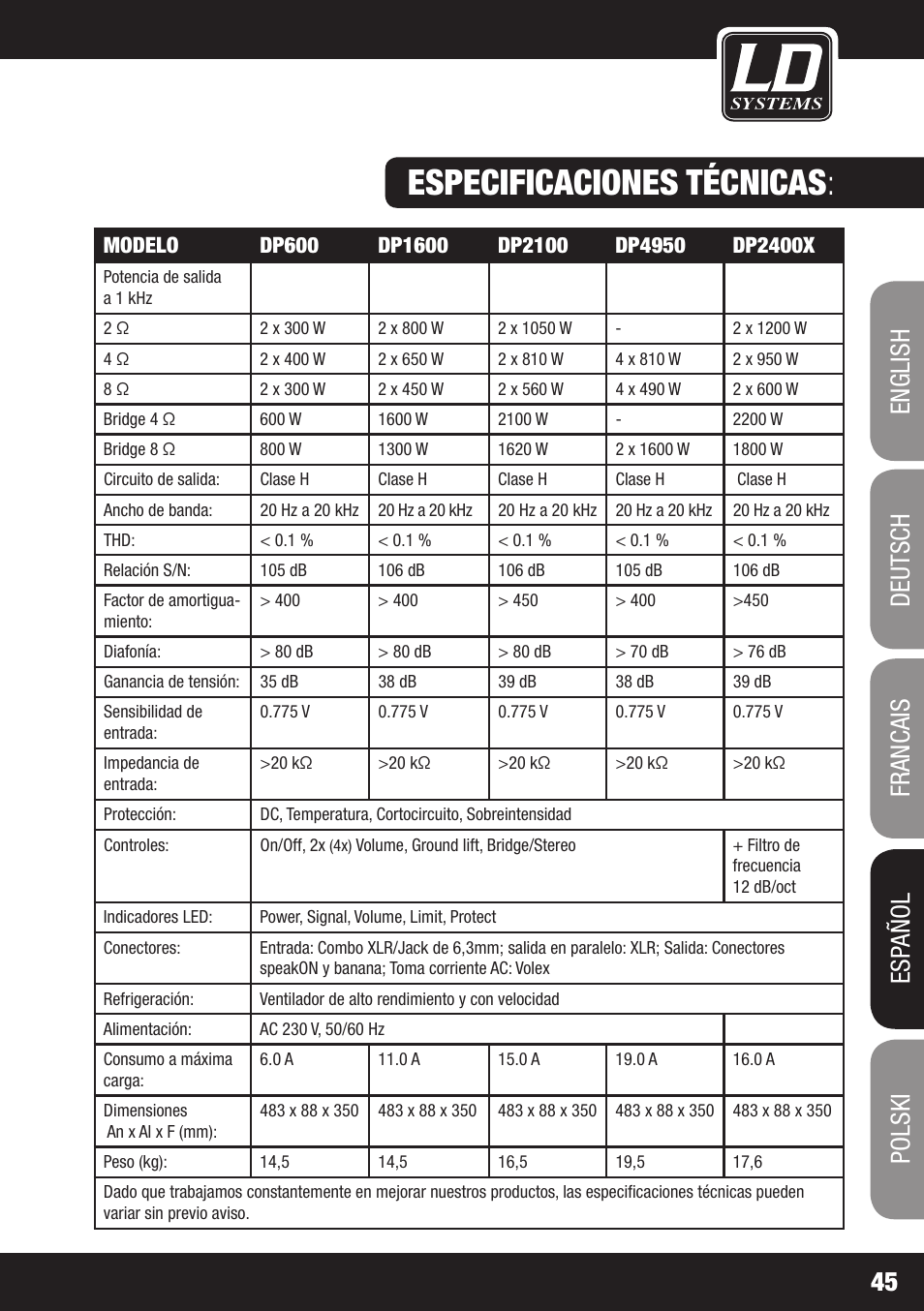 Especificaciones técnicas | LD Systems DEEP2 4950 User Manual | Page 45 / 64
