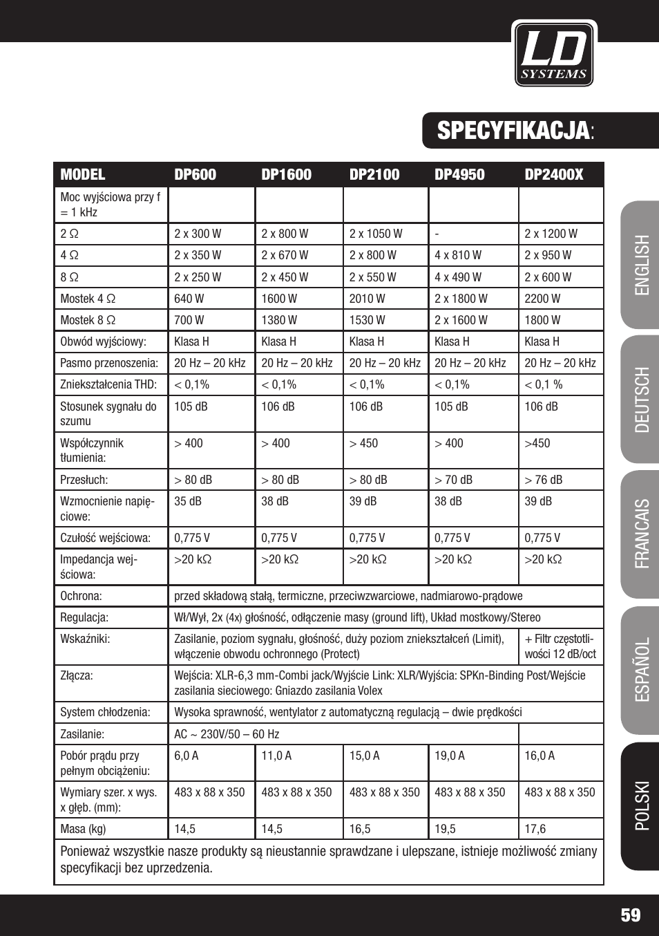 Specyfikacja | LD Systems DEEP2 4950 User Manual | Page 59 / 64