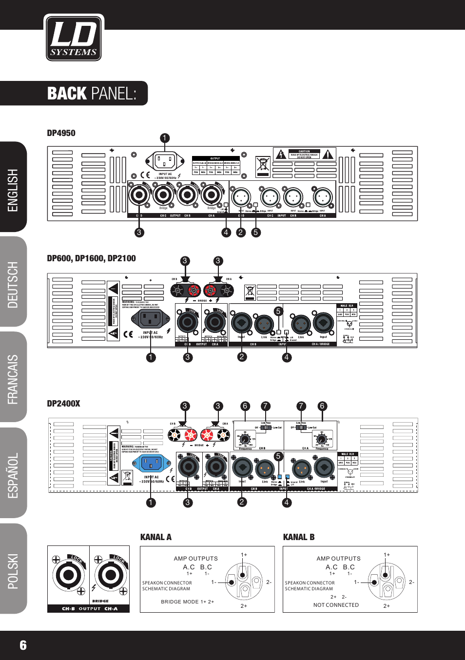 Back panel, Rear panel | LD Systems DEEP2 4950 User Manual | Page 6 / 64