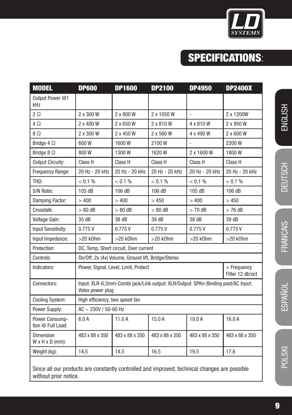 Specifications | LD Systems DEEP2 4950 User Manual | Page 9 / 64