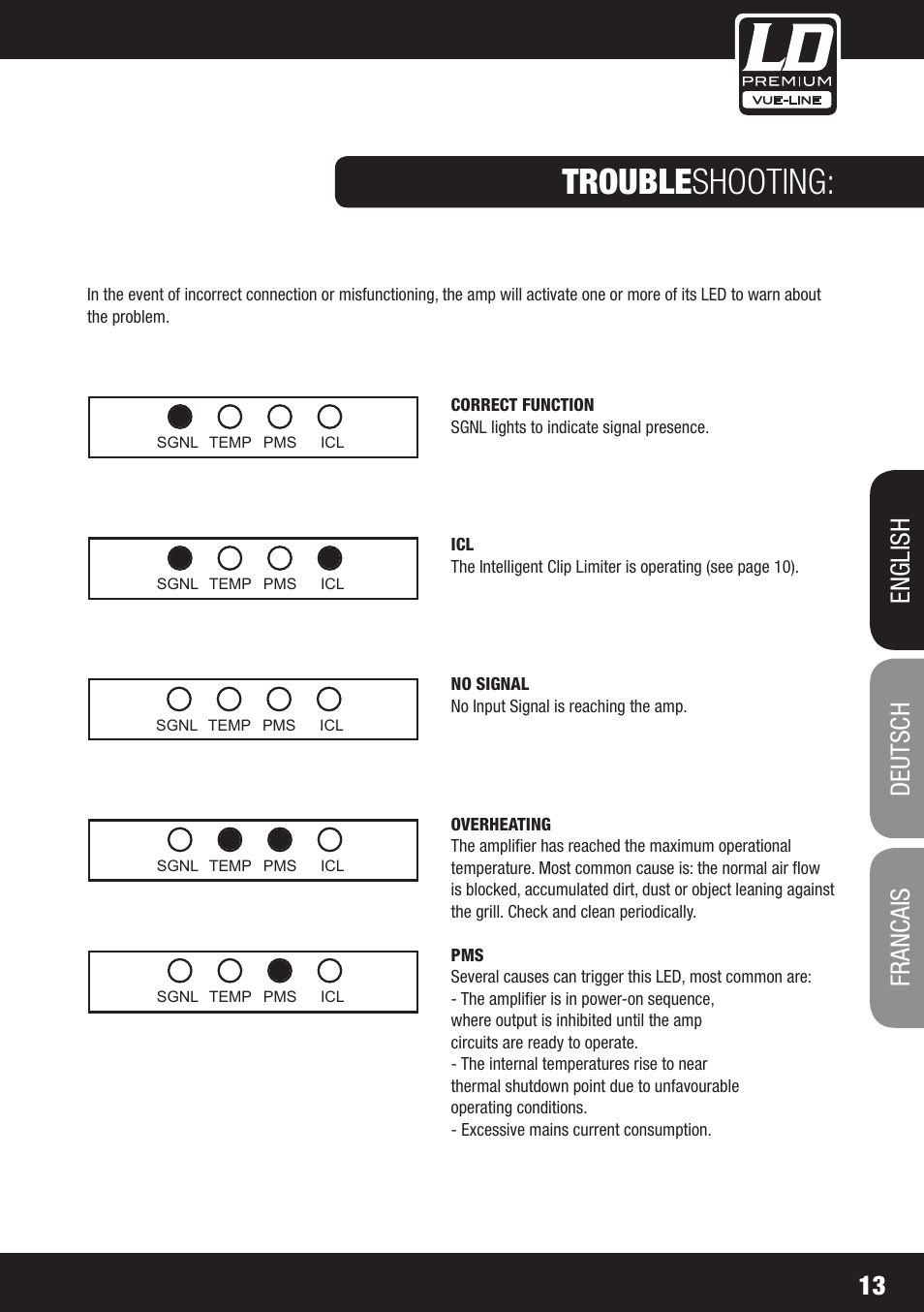 Trouble shooting, English deutsch francais | LD Systems SP 6K User Manual | Page 13 / 56