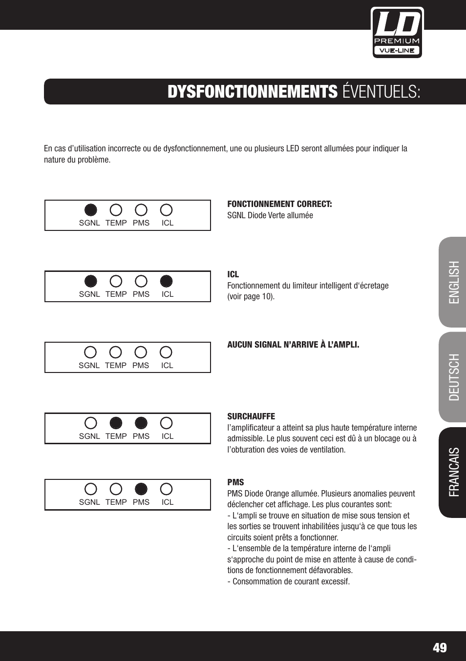 Dysfonctionnements éventuels, English deutsch francais | LD Systems SP 6K User Manual | Page 49 / 56