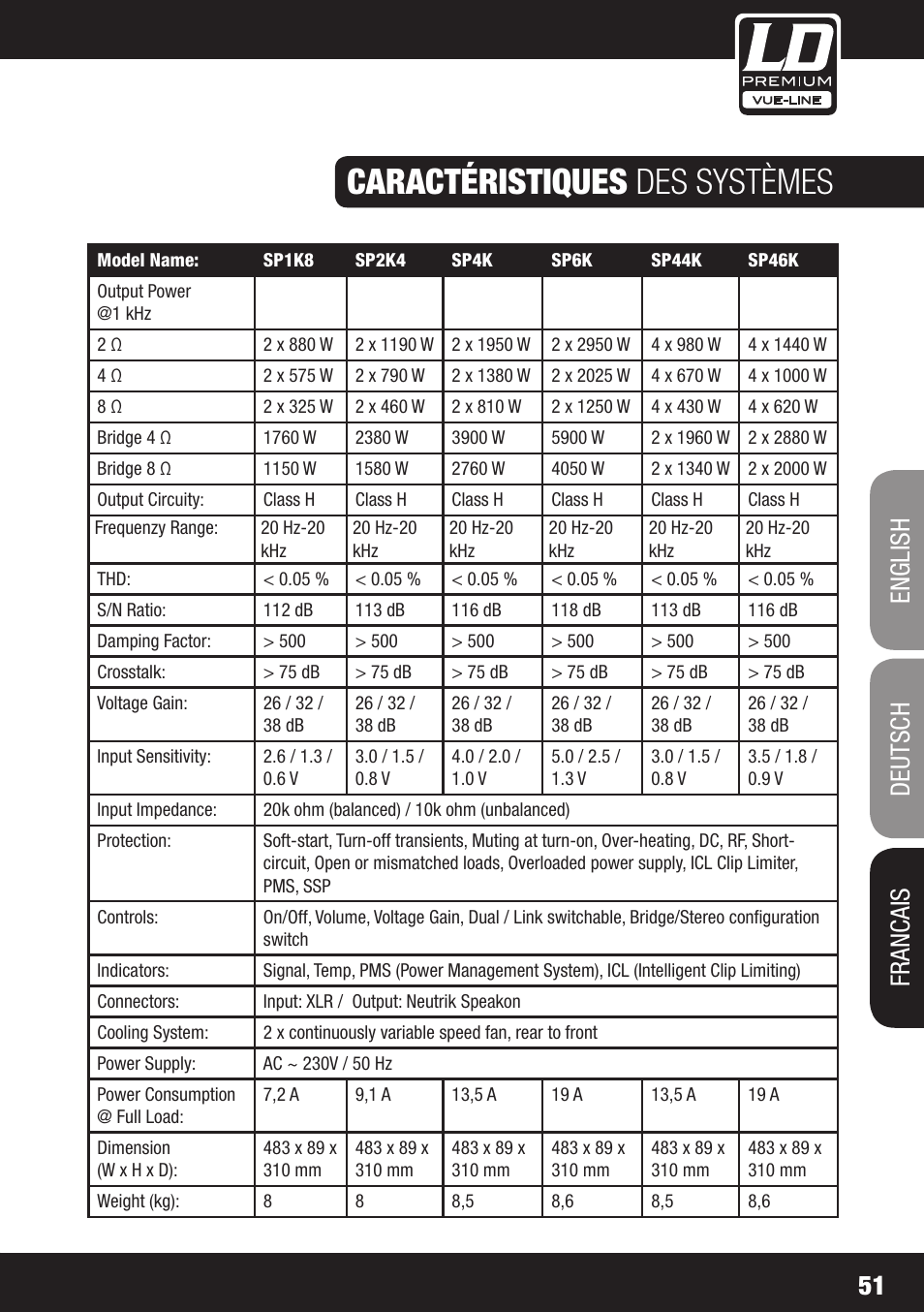 Caractéristiques des systèmes, English deutsch francais | LD Systems SP 6K User Manual | Page 51 / 56