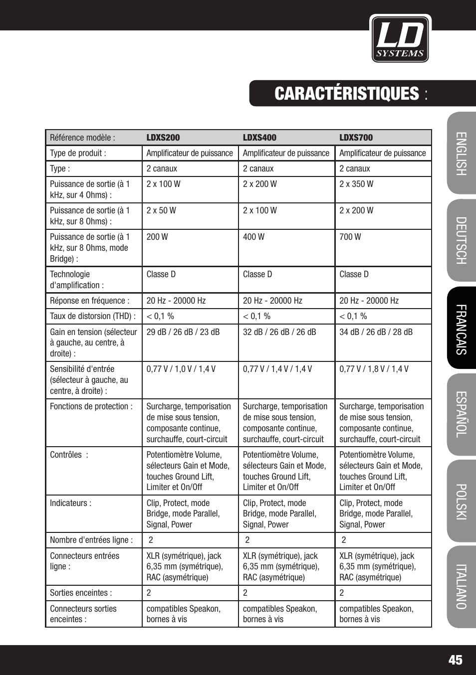 Caractéristiques | LD Systems XS 700 User Manual | Page 45 / 100