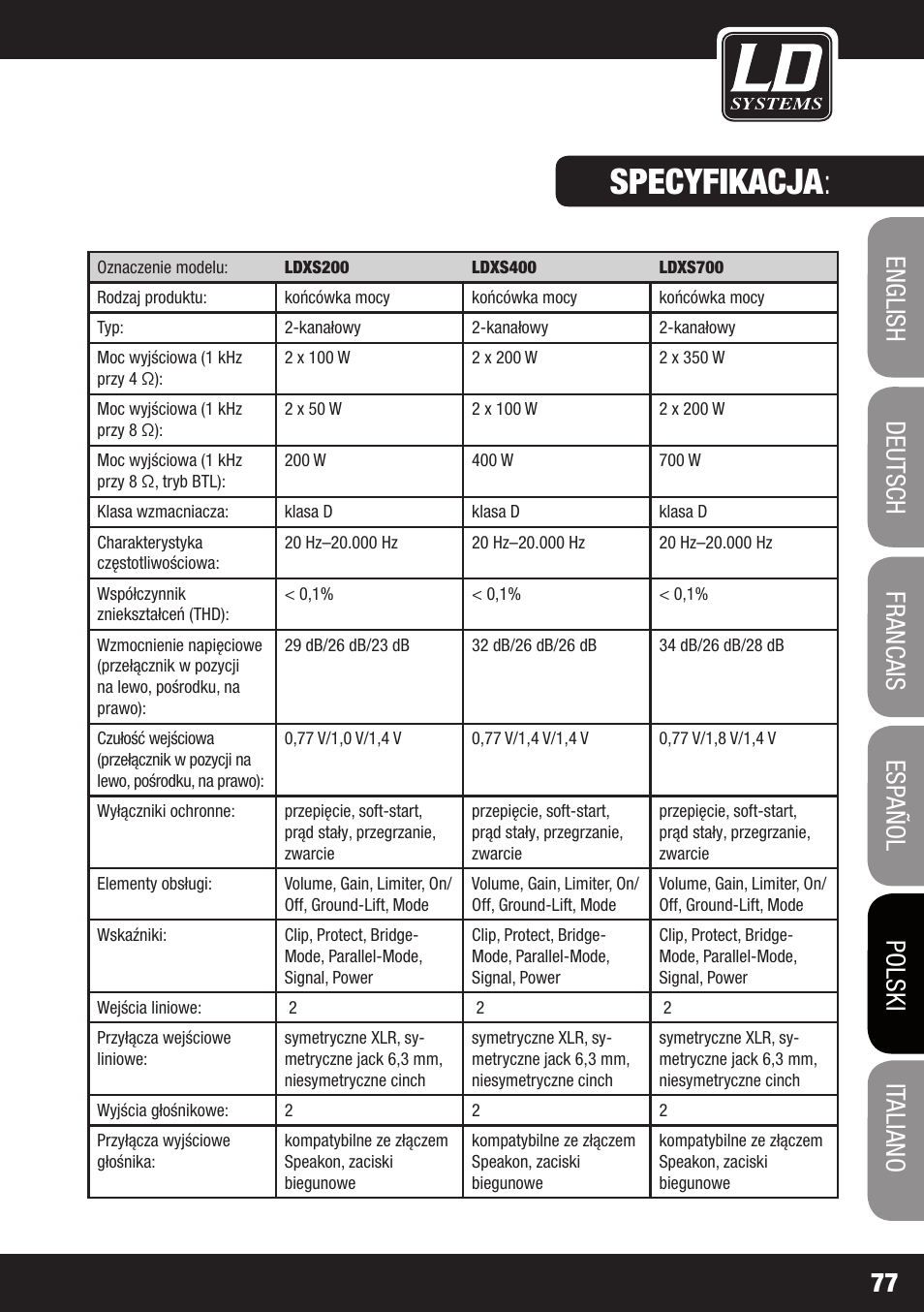 Specyfikacja | LD Systems XS 700 User Manual | Page 77 / 100