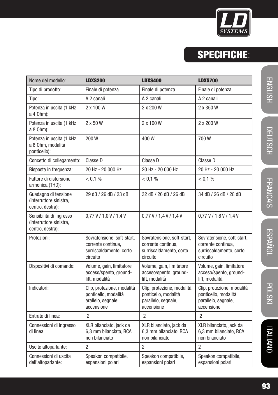 Specifiche | LD Systems XS 700 User Manual | Page 93 / 100