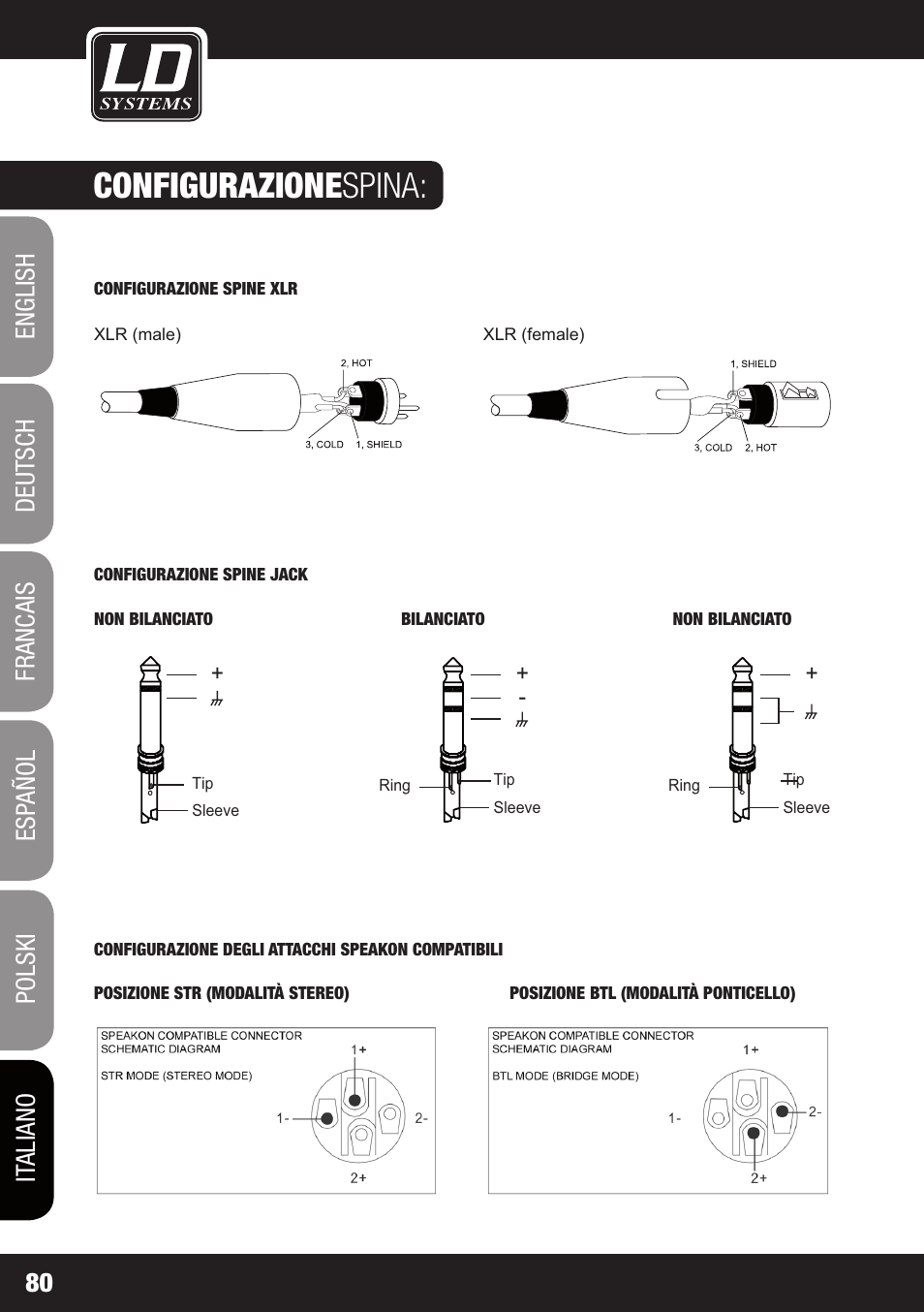 Configurazione spina | LD Systems DJ 800 User Manual | Page 80 / 86