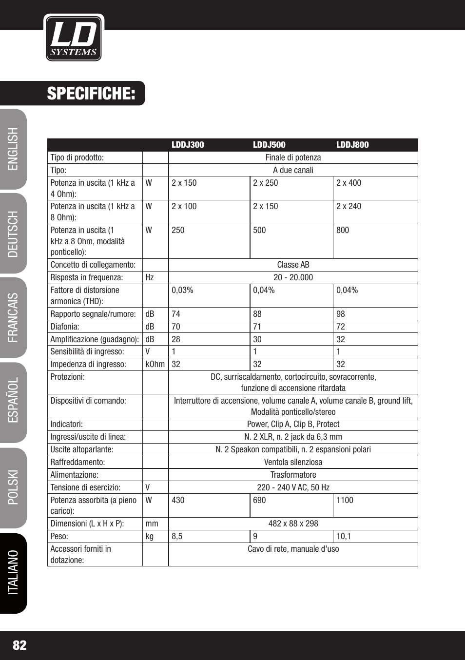 Specifiche | LD Systems DJ 800 User Manual | Page 82 / 86