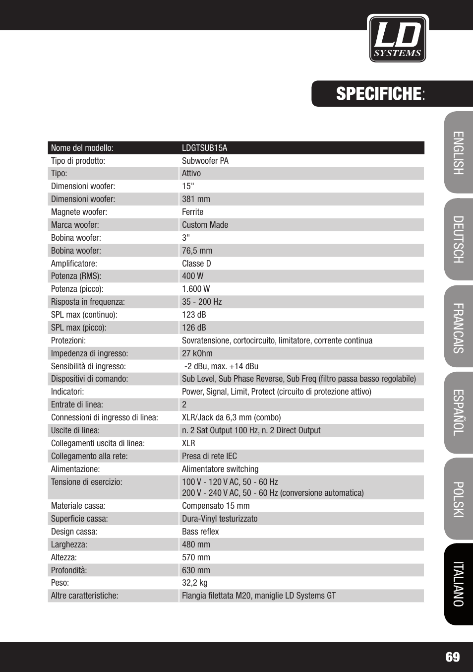 Specifiche, Connessioni, comando e visualizzazione | LD Systems GT SUB 15 A User Manual | Page 69 / 76