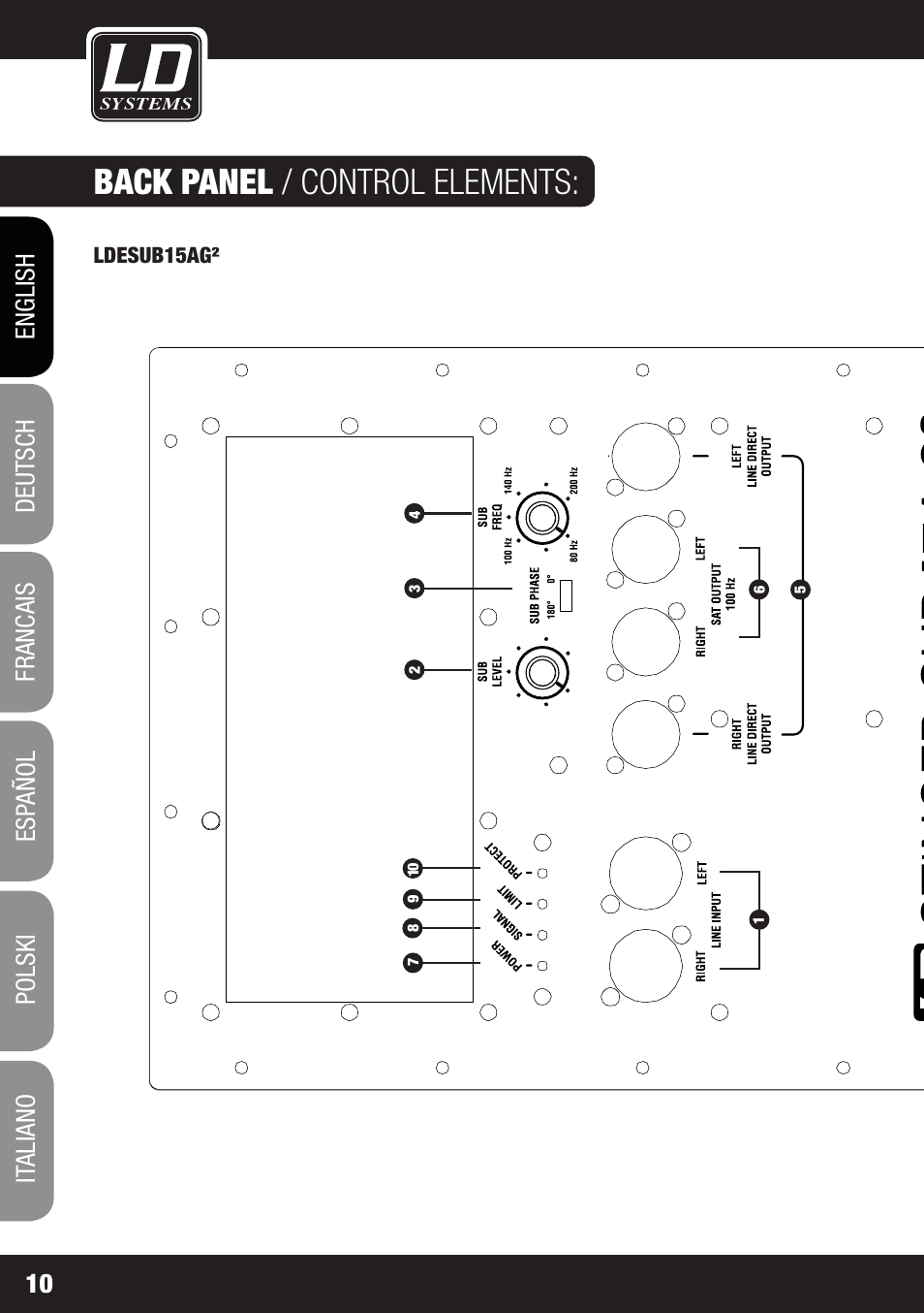 Back panel / control elements | LD Systems STINGER SUB 15 A G2 User Manual | Page 10 / 110