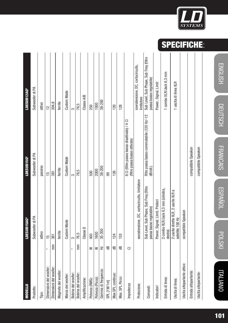 Specifiche | LD Systems STINGER SUB 15 A G2 User Manual | Page 101 / 110