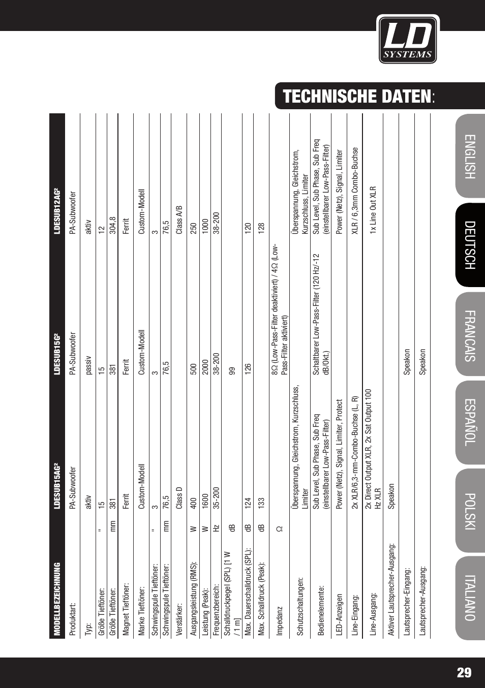 Technische daten | LD Systems STINGER SUB 15 A G2 User Manual | Page 29 / 110