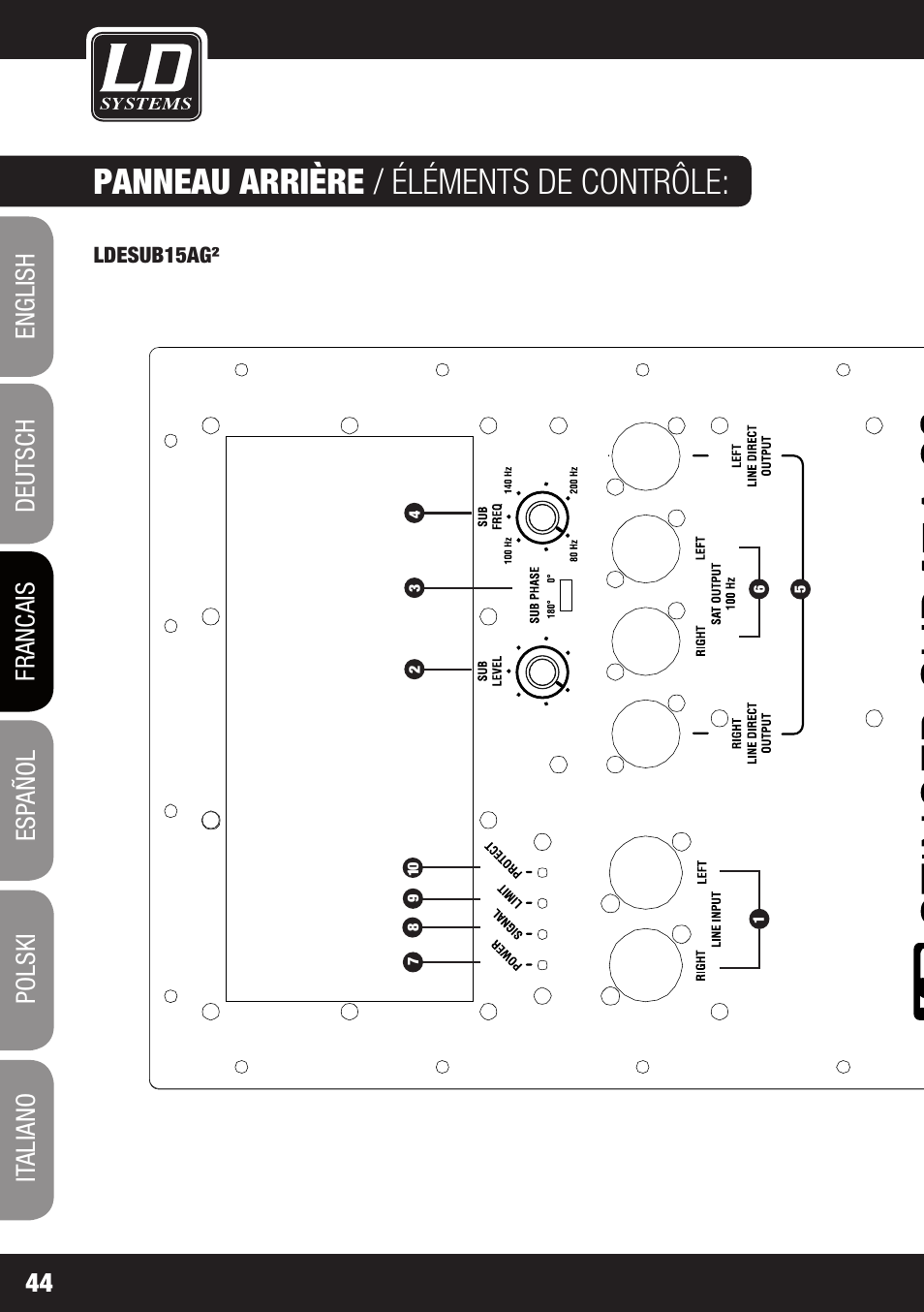 Panneau arrière / éléments de contrôle | LD Systems STINGER SUB 15 A G2 User Manual | Page 44 / 110