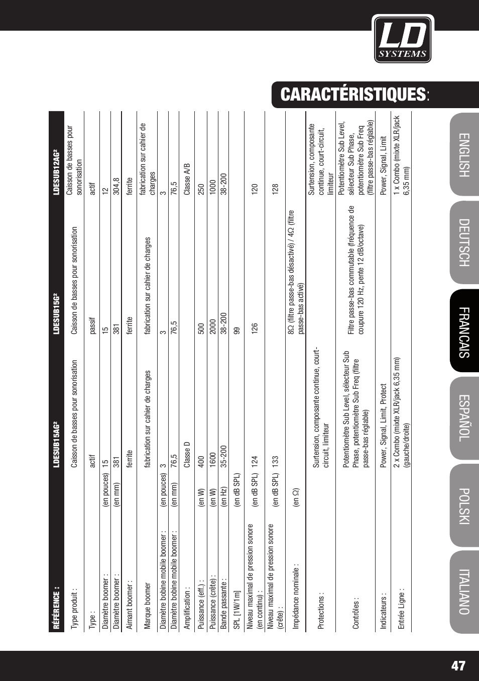 Caractéristiques | LD Systems STINGER SUB 15 A G2 User Manual | Page 47 / 110