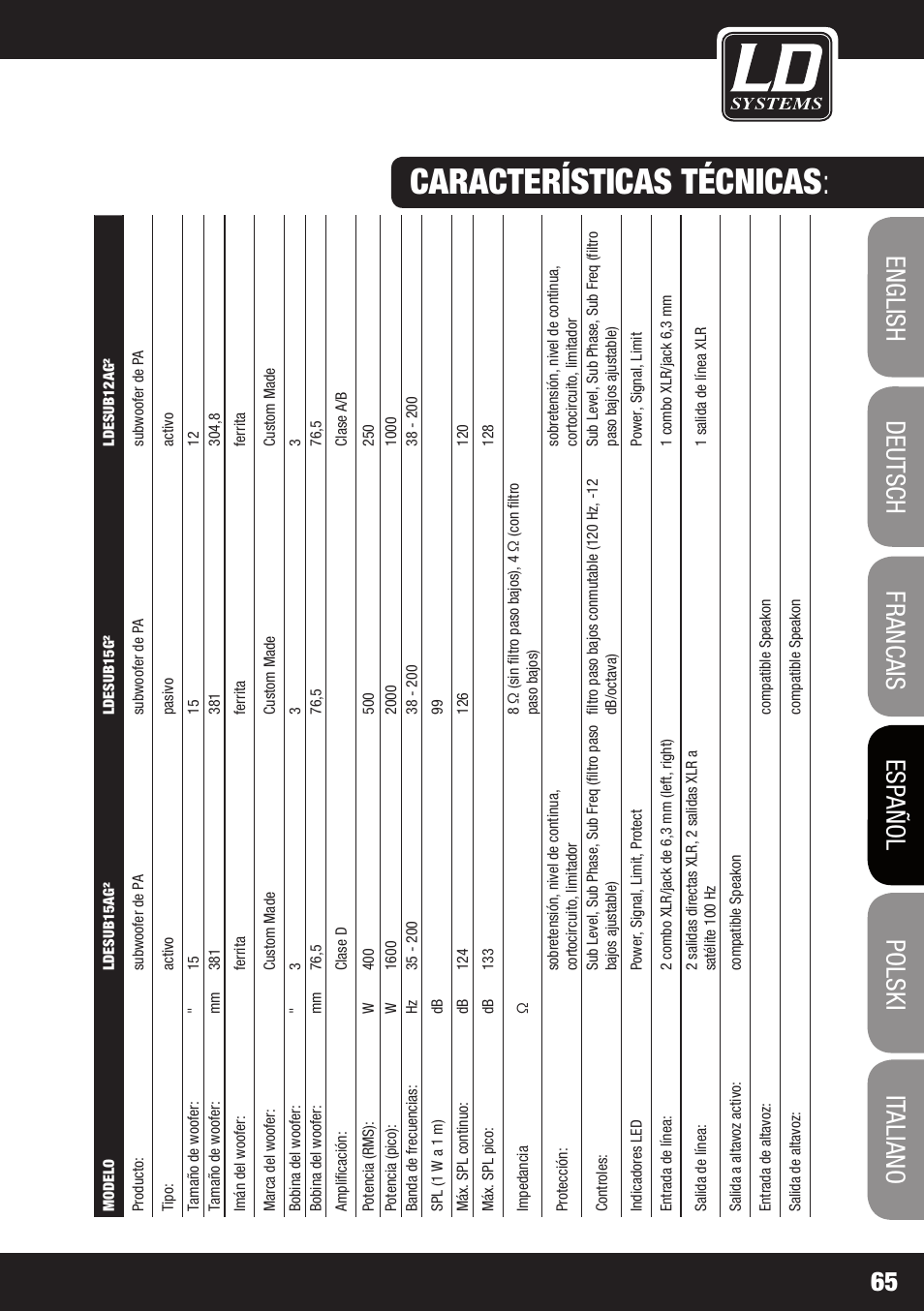 Características técnicas | LD Systems STINGER SUB 15 A G2 User Manual | Page 65 / 110