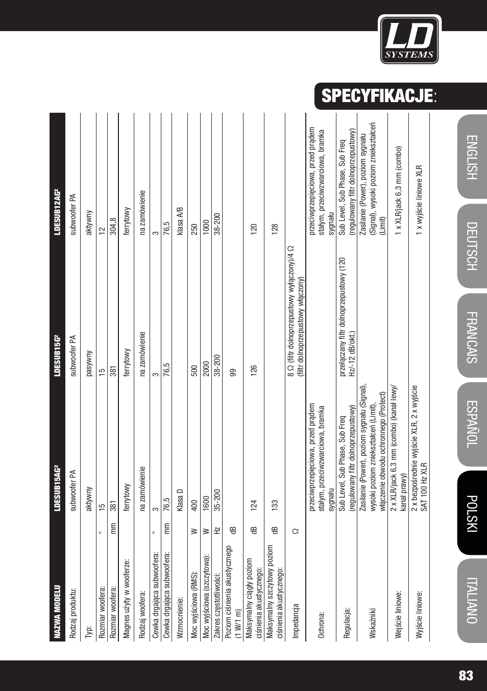 Specyfikacje | LD Systems STINGER SUB 15 A G2 User Manual | Page 83 / 110