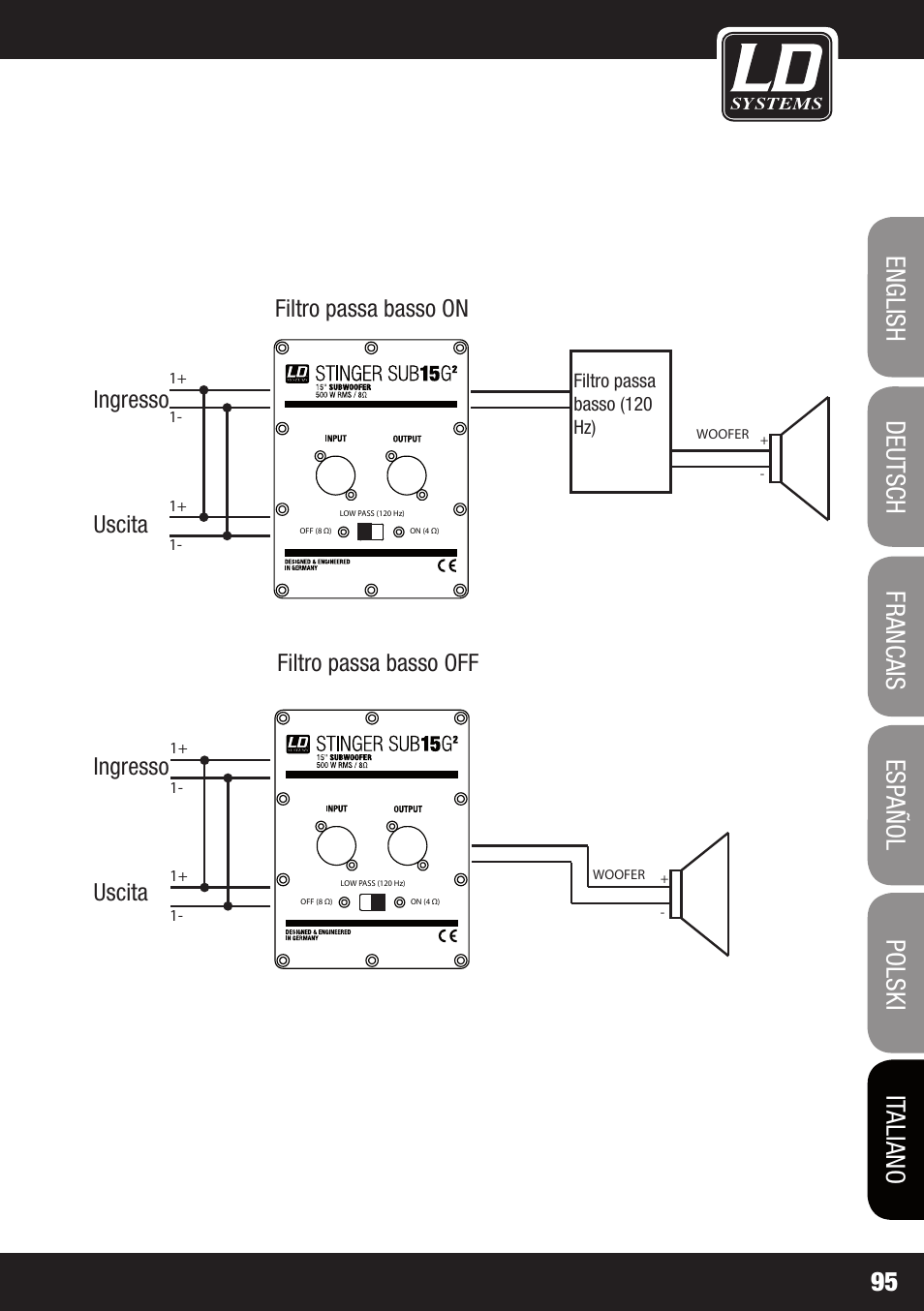 Filtro passa basso on filtro passa basso off, Ingresso uscita ingresso uscita | LD Systems STINGER SUB 15 A G2 User Manual | Page 95 / 110