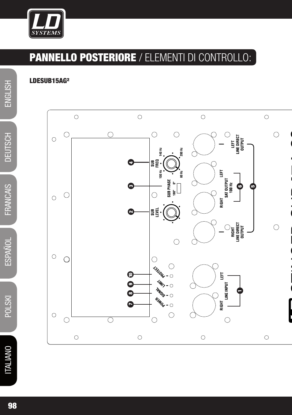 Pannello posteriore / elementi di controllo | LD Systems STINGER SUB 15 A G2 User Manual | Page 98 / 110