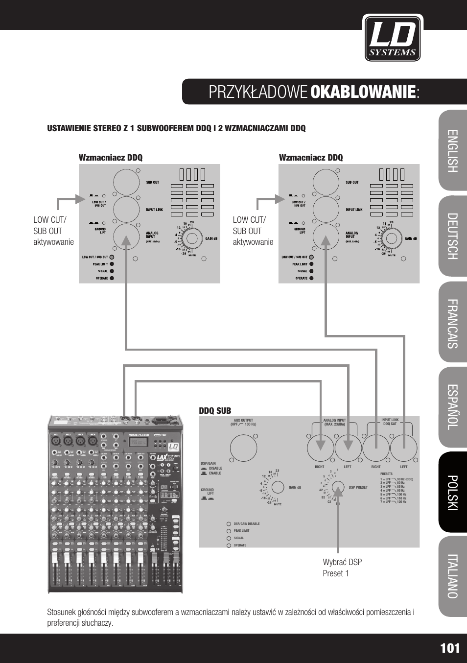 Przyłącza, Elementy obsługi i wskaźniki: przykładowe, Okablowanie | Dd o sub 18, Low cut/ sub out aktywowanie | LD Systems DDQ SUB 18 User Manual | Page 101 / 136