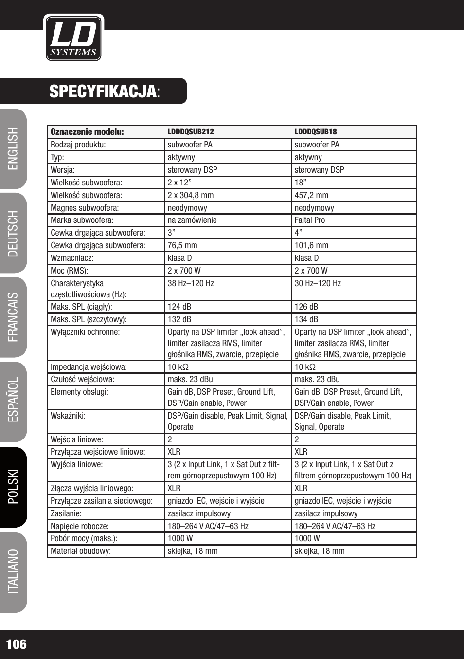 Specyfikacja | LD Systems DDQ SUB 18 User Manual | Page 106 / 136