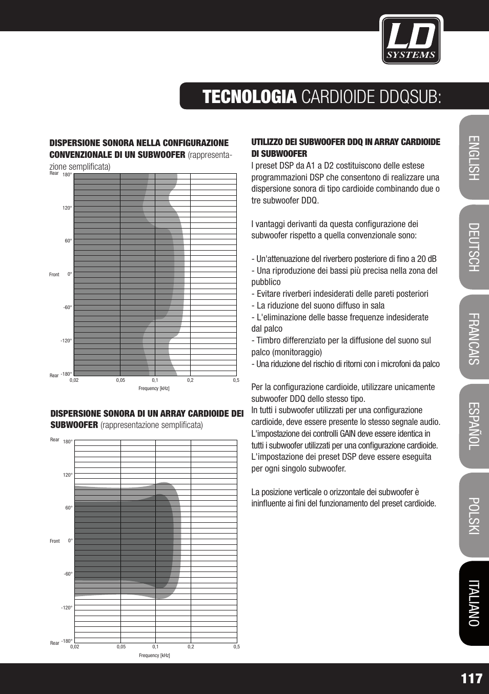 Tecnologia cardioide ddqsub | LD Systems DDQ SUB 18 User Manual | Page 117 / 136